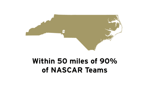 Within 50 miles of 90% of NASCAR teams